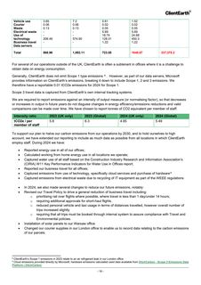 Emissions data extracted from page 22