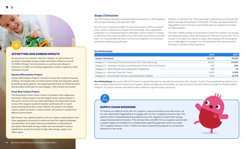 Emissions data extracted from page 14