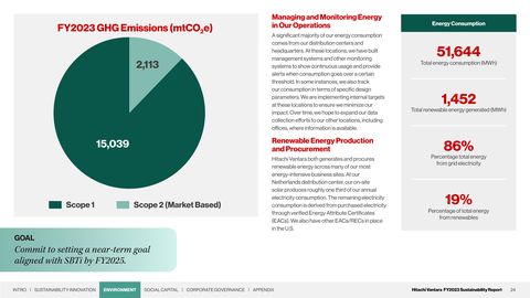 Emissions data extracted from page 24