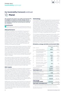 Emissions data extracted from page 34