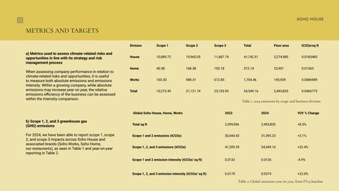 Emissions data extracted from page 51