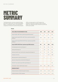 Emissions data extracted from page 34