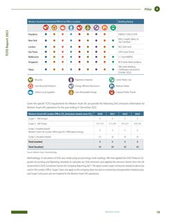 Emissions data extracted from page 18