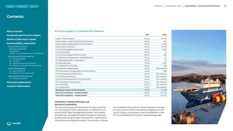 Emissions data extracted from page 52