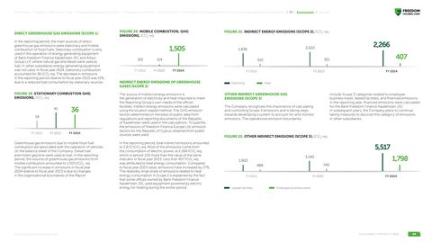 Emissions data extracted from page 64