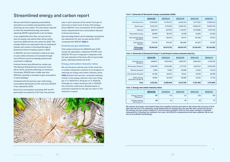 Emissions data extracted from page 12