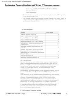 Emissions data extracted from page 187