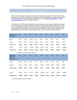 Emissions data extracted from page 63