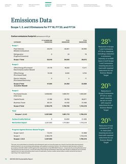 Emissions data extracted from page 17