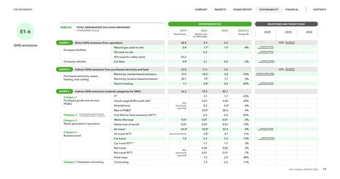 Emissions data extracted from page 79
