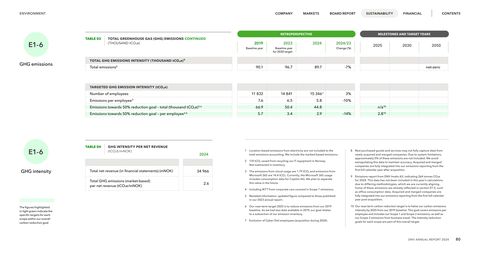Emissions data extracted from page 80