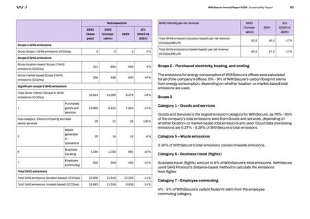 Emissions data extracted from page 63