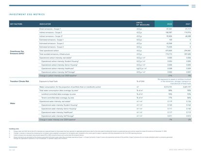 Emissions data extracted from page 32