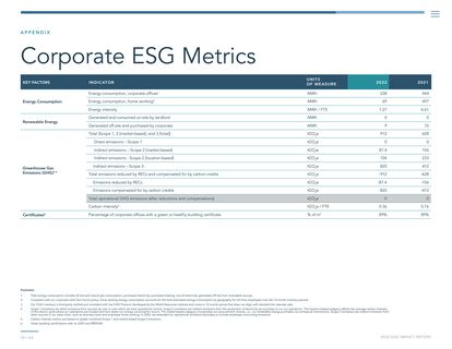 Emissions data extracted from page 34