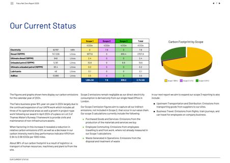 Emissions data extracted from page 7