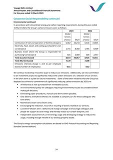 Emissions data extracted from page 48