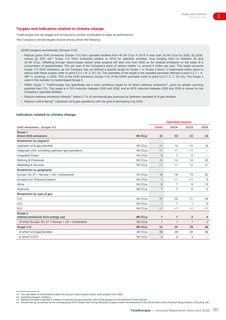 Emissions data extracted from page 181