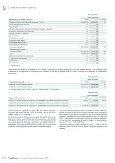 Emissions data extracted from page 350