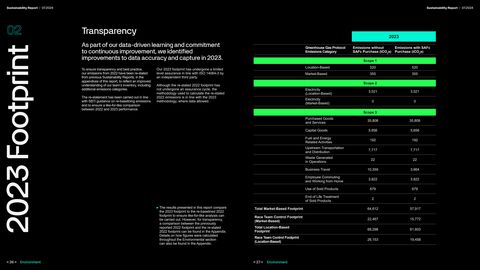 Emissions data extracted from page 14