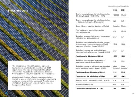 Emissions data extracted from page 9
