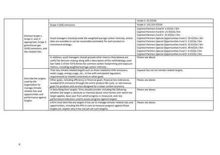 Emissions data extracted from page 6