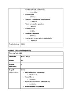 Emissions data extracted from page 2