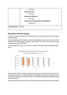Emissions data extracted from page 3