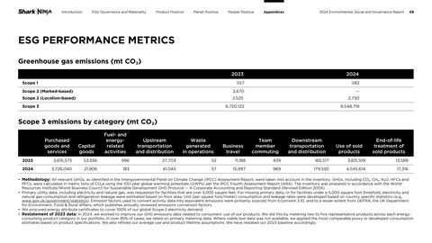 Emissions data extracted from page 68