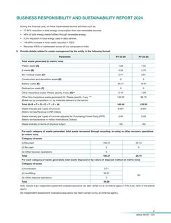 Emissions data extracted from page 37