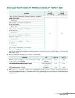 Emissions data extracted from page 39