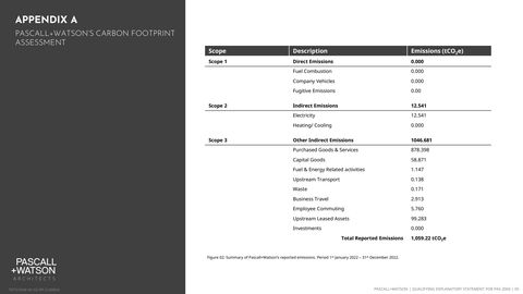 Emissions data extracted from page 7