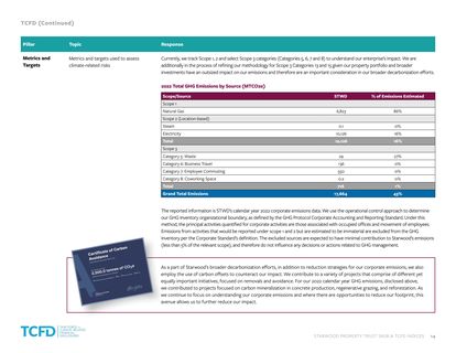 Emissions data extracted from page 14