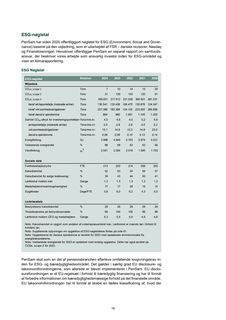 Emissions data extracted from page 20