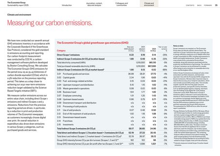 Emissions data extracted from page 35