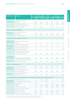 Emissions data extracted from page 20
