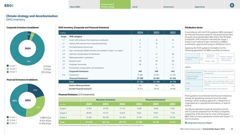 Emissions data extracted from page 15