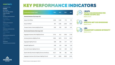 Emissions data extracted from page 10