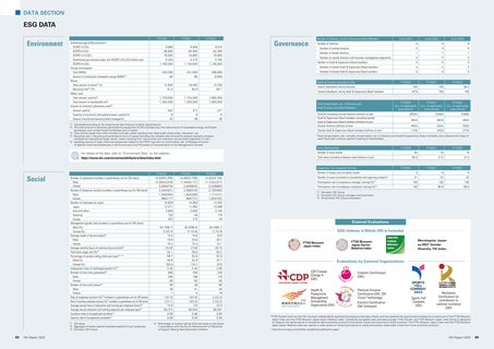 Emissions data extracted from page 31
