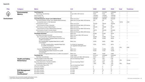 Emissions data extracted from page 62