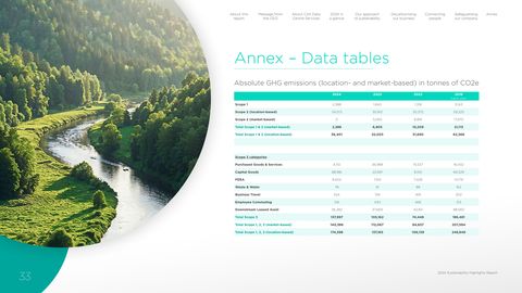 Emissions data extracted from page 33