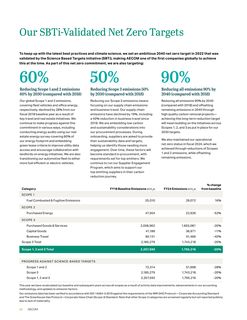 Emissions data extracted from page 28