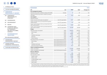Emissions data extracted from page 102