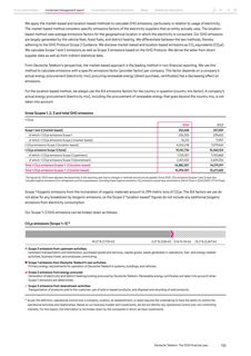 Emissions data extracted from page 100