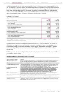 Emissions data extracted from page 101
