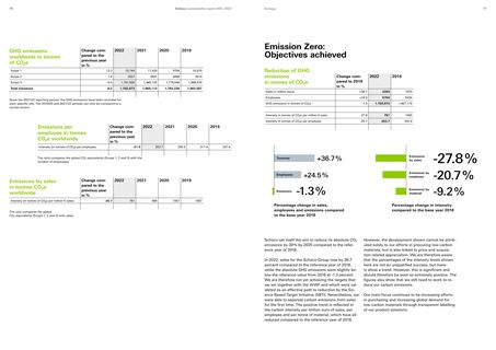 Emissions data extracted from page 39
