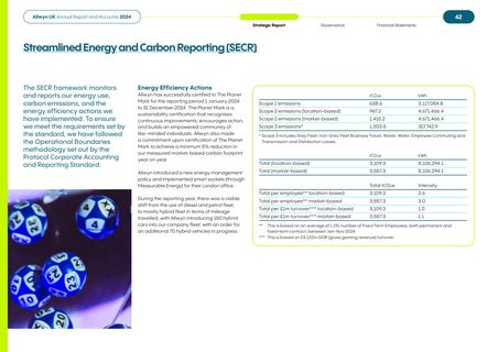 Emissions data extracted from page 43