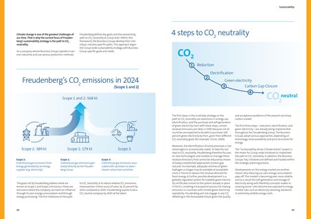 Emissions data extracted from page 6