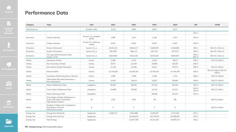 Emissions data extracted from page 49