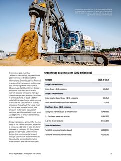 Emissions data extracted from page 25