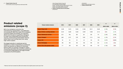 Emissions data extracted from page 41